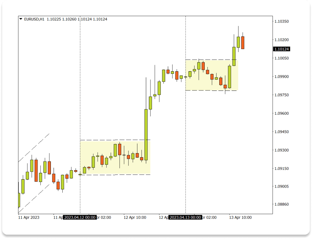 Day Trading