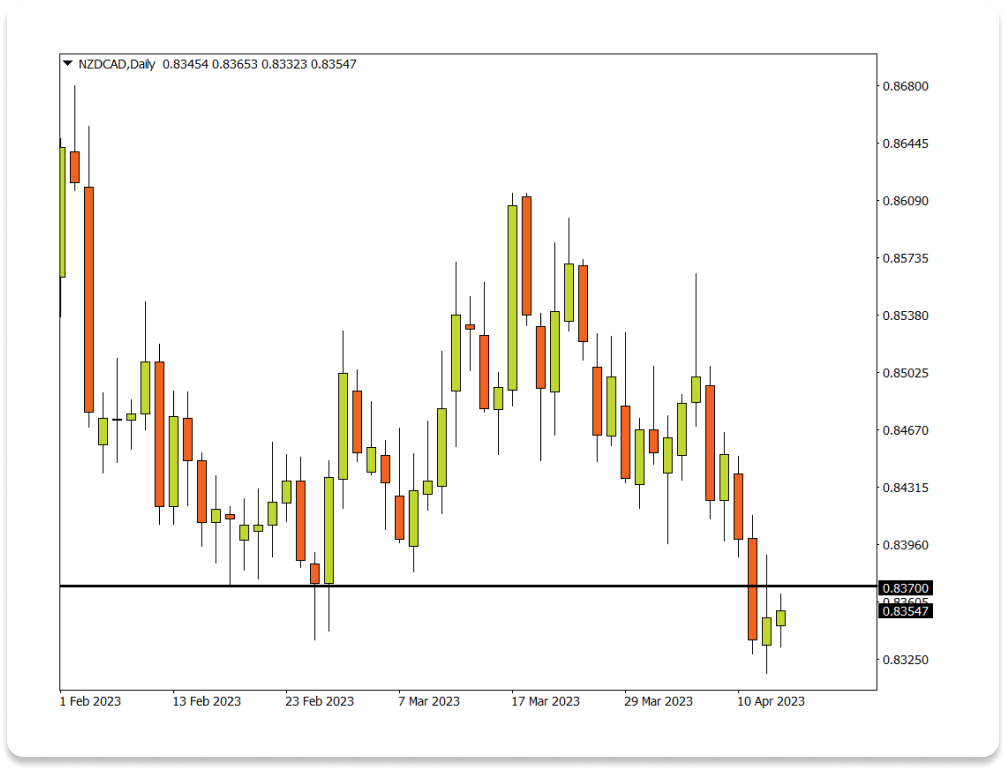 Breakout trading