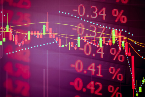 Markets 