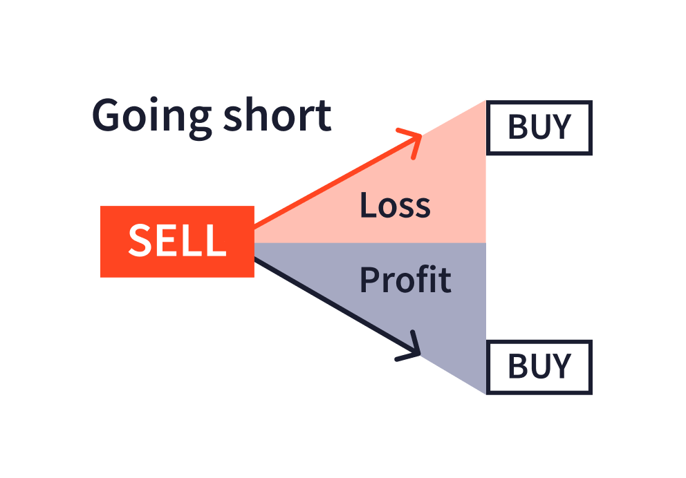 A person using a trading app on their tablet