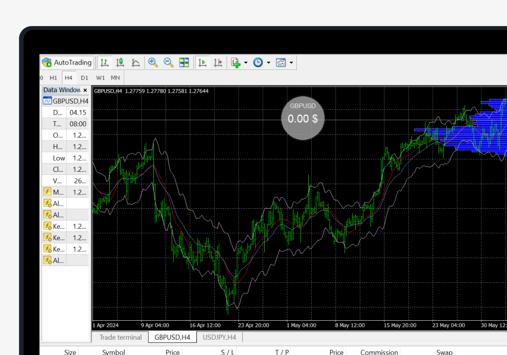 Perform in-depth analysis