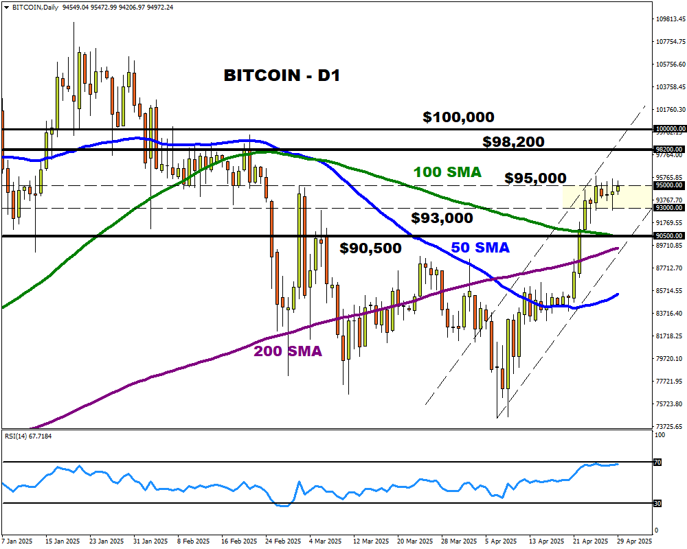 Bitcoin 4