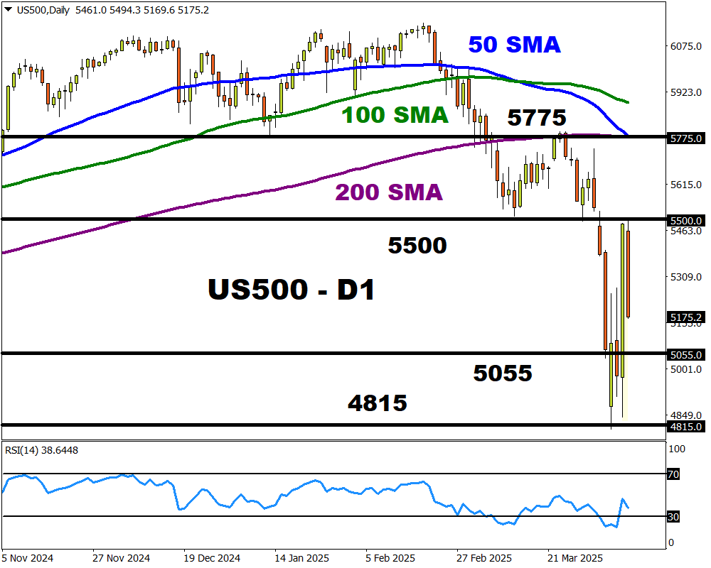 us500