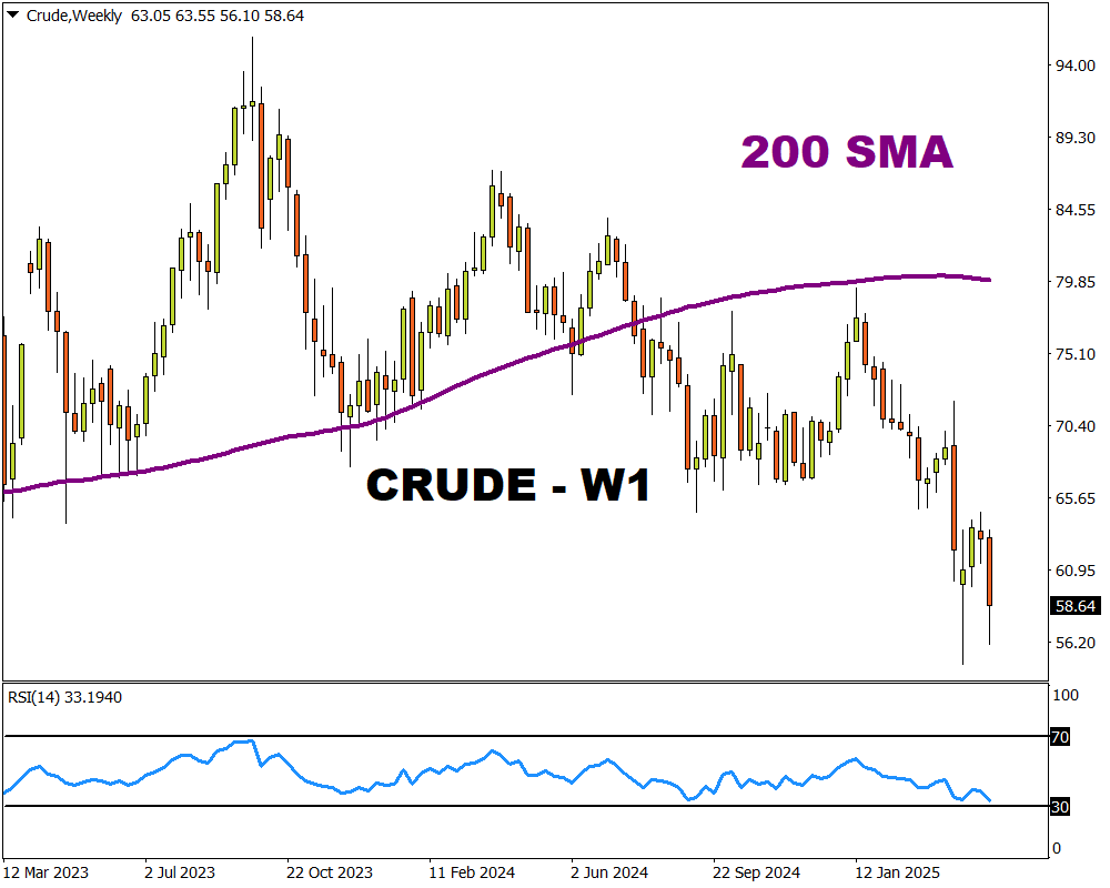 Crude oil 