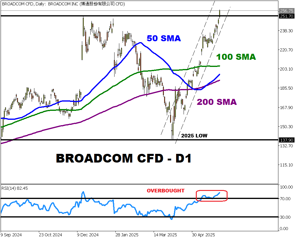 Broadcom