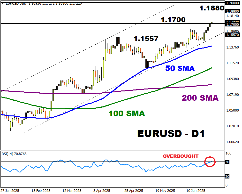 eurusd2
