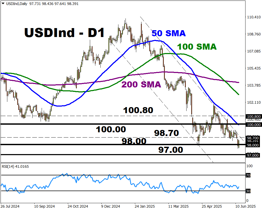 DXY4555