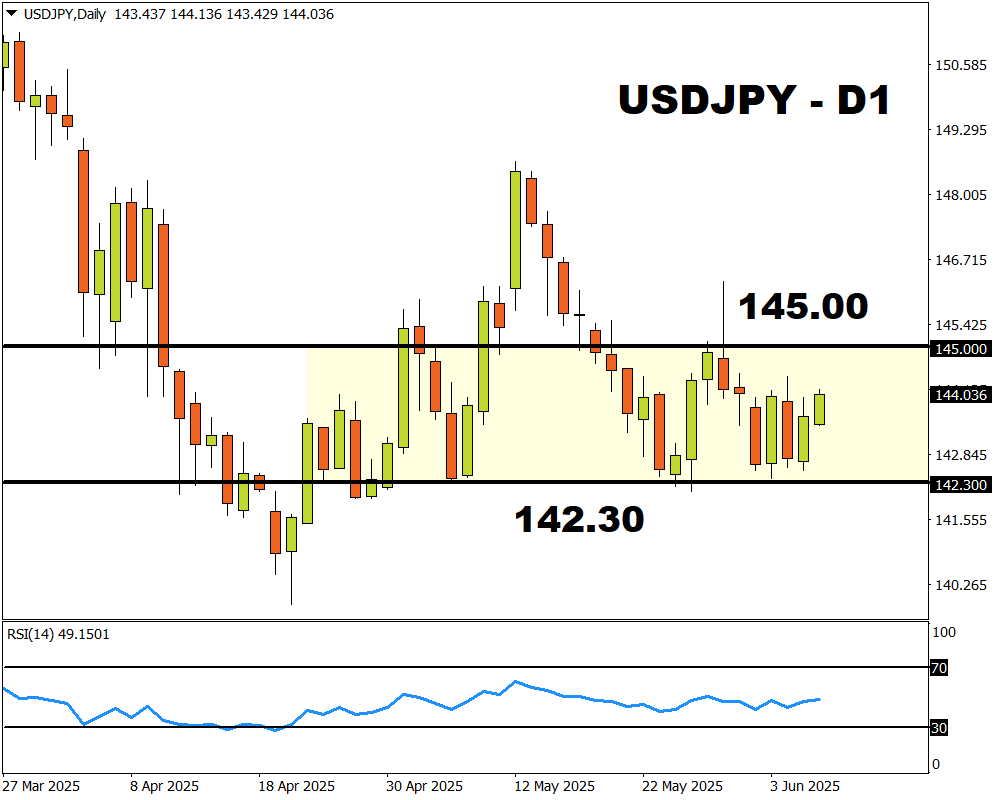 USDJPY 34