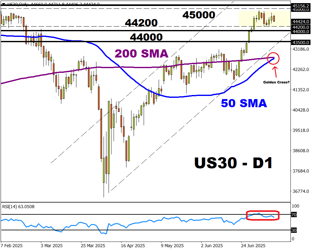 US30    d1