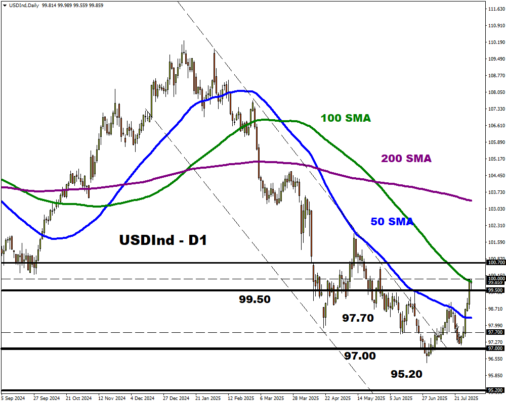 DXY3