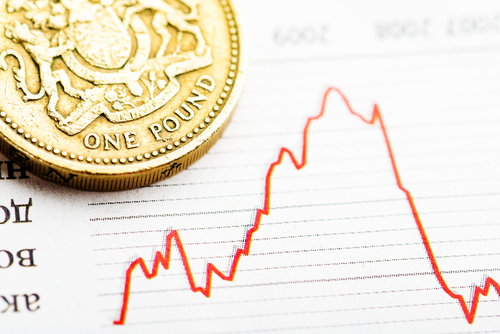 Pound coints 